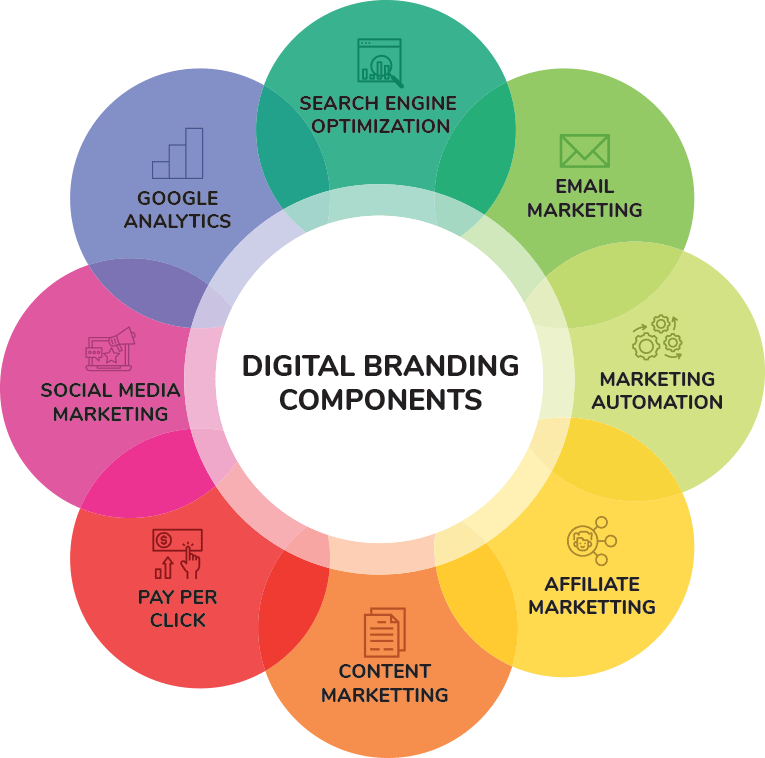 digital marketing services